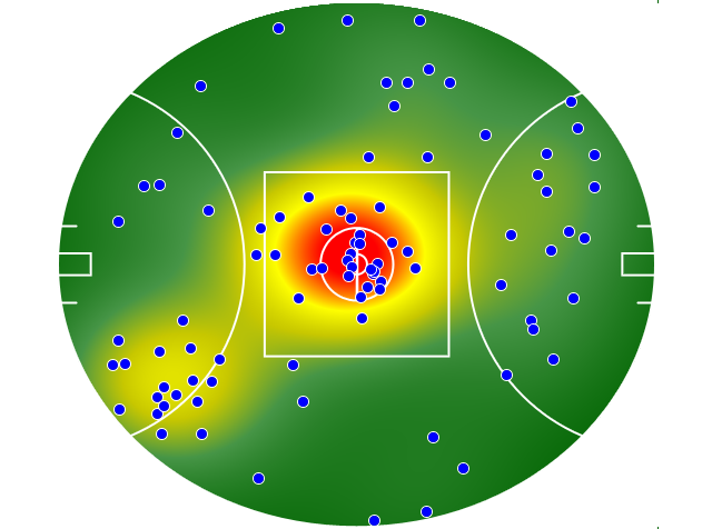 Brisbane Lions heatmap