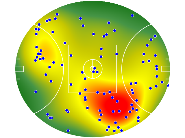 Brisbane Lions heatmap