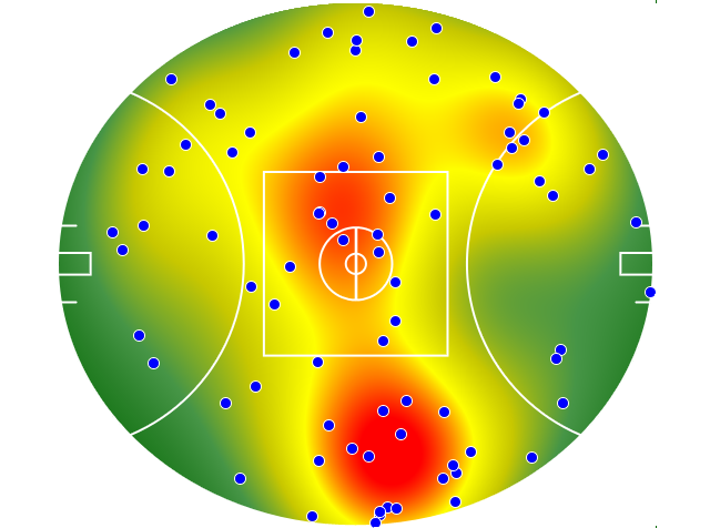 Brisbane Lions heatmap