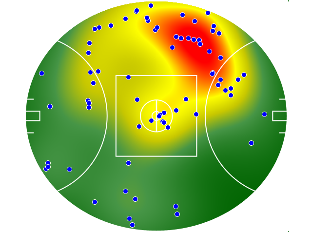Melbourne heatmap