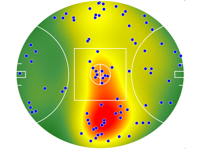 Melbourne heatmap