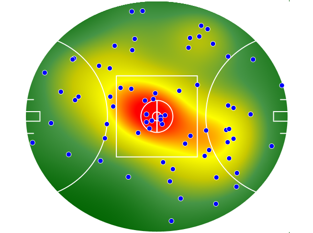 North Melbourne heatmap