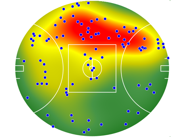 Melbourne heatmap