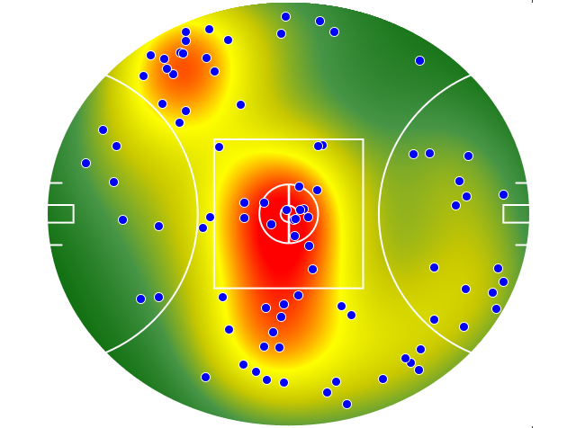 Melbourne heatmap