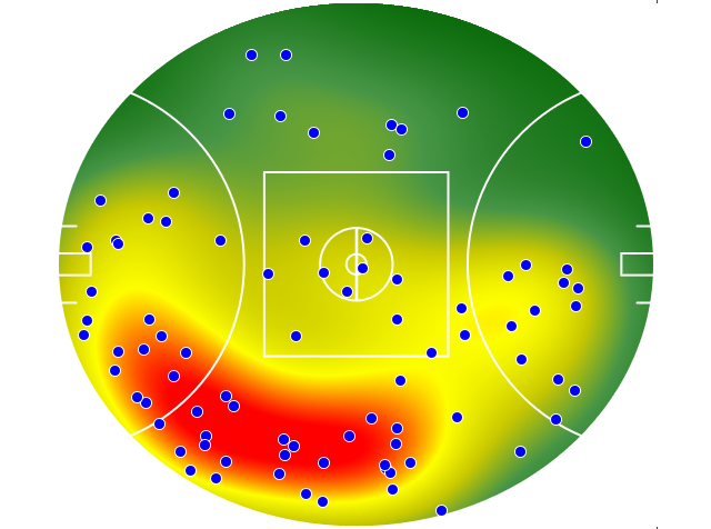 Collingwood heatmap