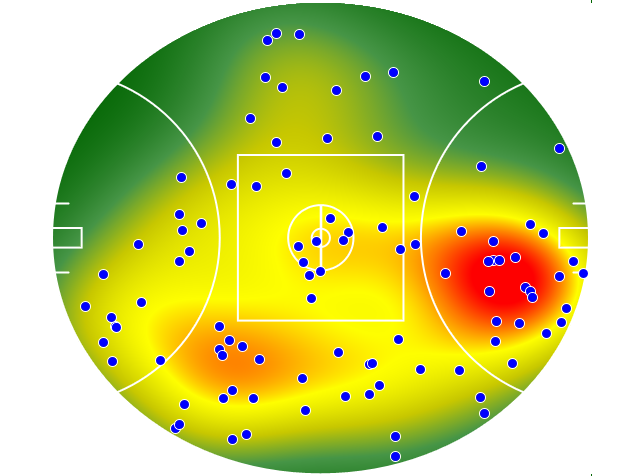 Gold Coast Suns heatmap