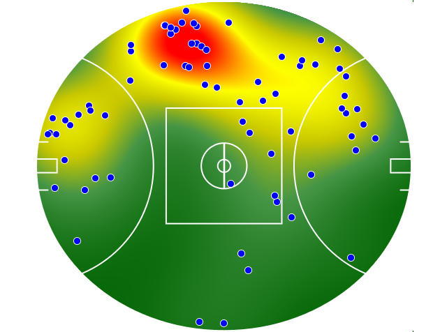 Collingwood heatmap