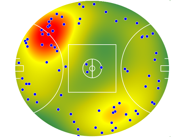 Gold Coast Suns heatmap