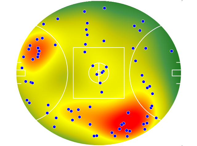 Collingwood heatmap