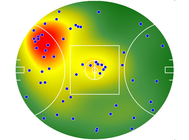 Gold Coast Suns heatmap