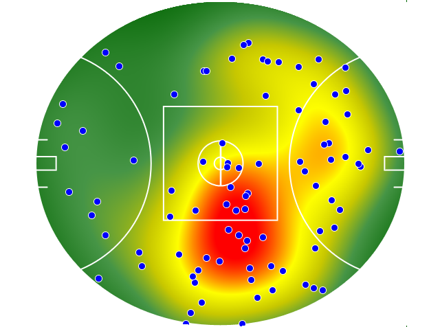 Collingwood heatmap