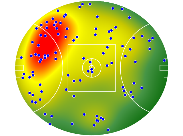 Hawthorn heatmap
