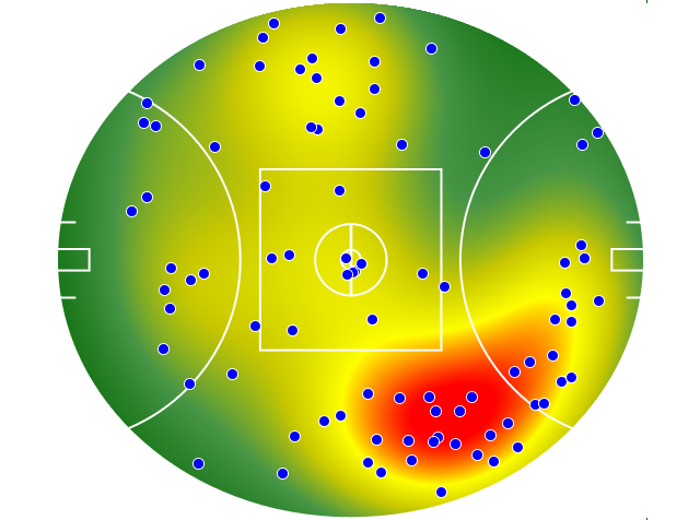 Hawthorn heatmap