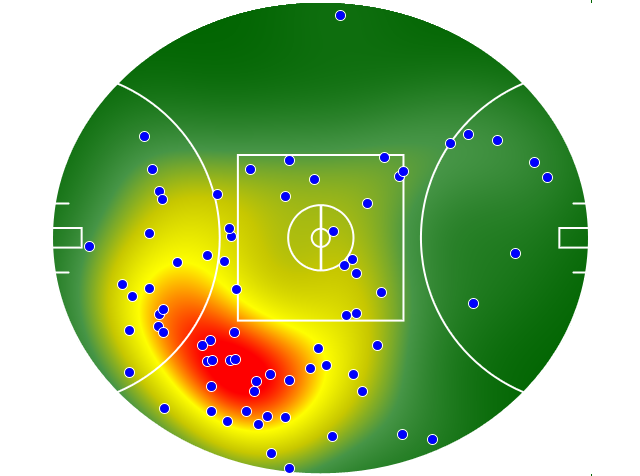 Fremantle heatmap