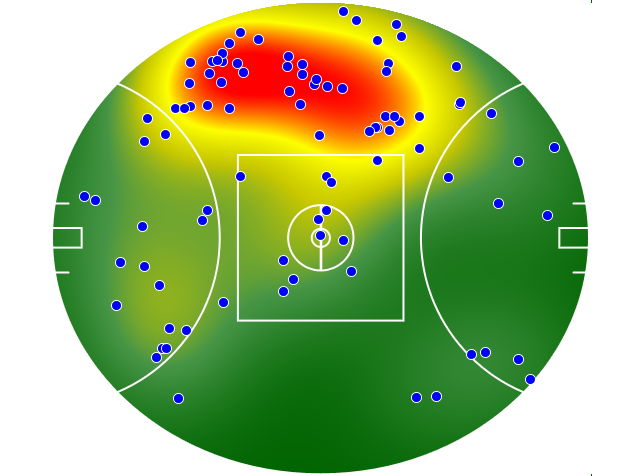 Hawthorn heatmap