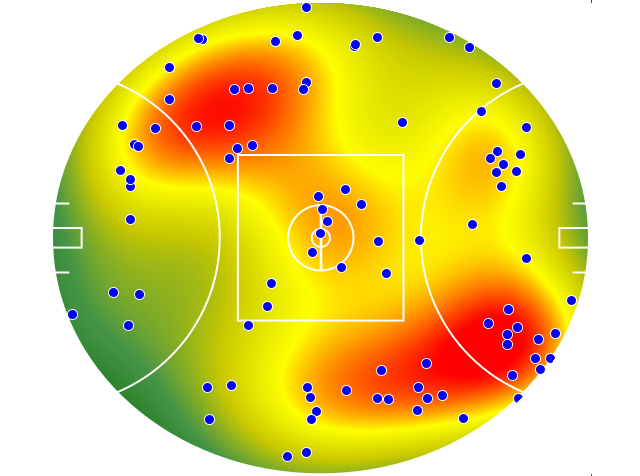 Fremantle heatmap