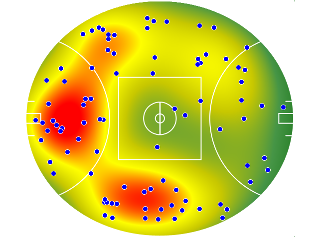 Adelaide Crows heatmap