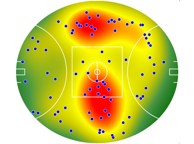 Gold Coast Suns heatmap