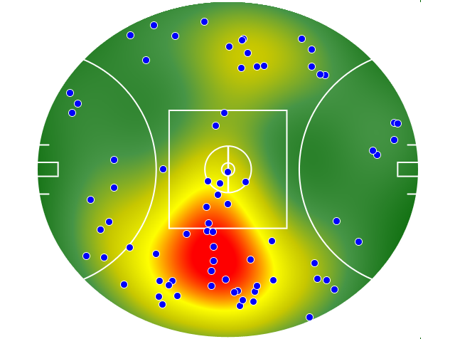 Gold Coast Suns heatmap