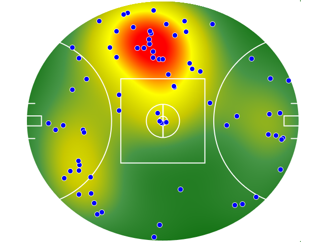 Adelaide Crows heatmap