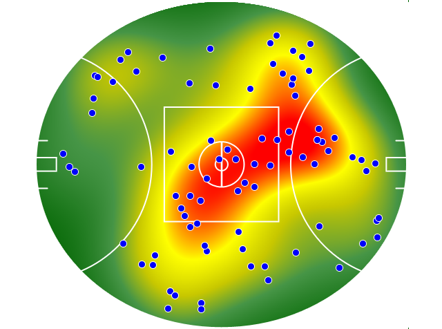 Gold Coast Suns heatmap