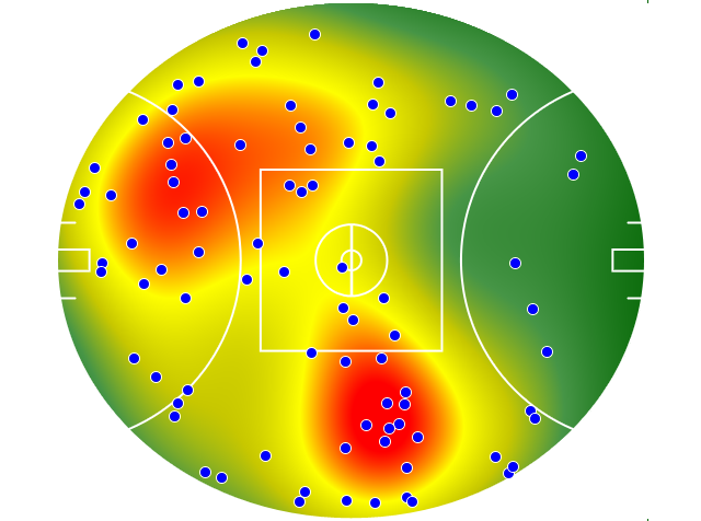 Adelaide Crows heatmap
