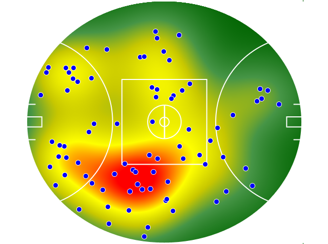 Gold Coast Suns heatmap