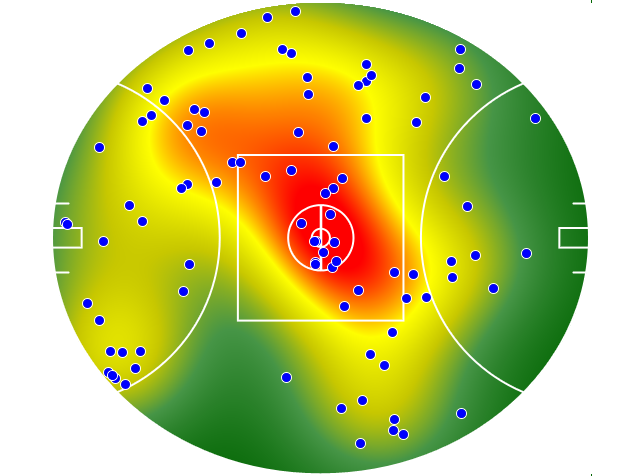 St Kilda heatmap