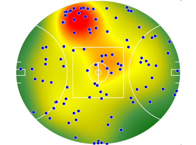 Geelong Cats heatmap