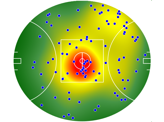 Geelong Cats heatmap