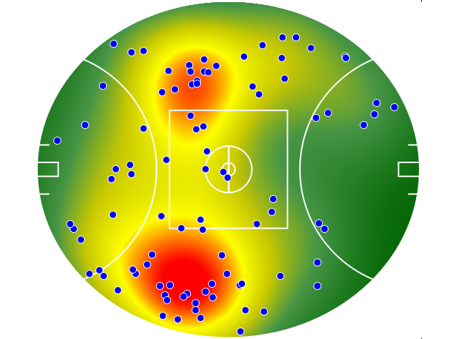 GWS Giants heatmap