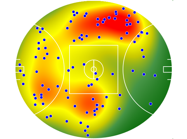 Essendon heatmap