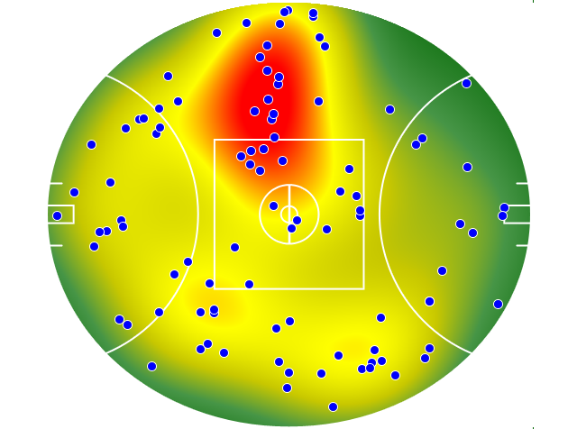 GWS Giants heatmap