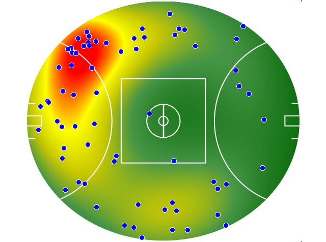 Essendon heatmap