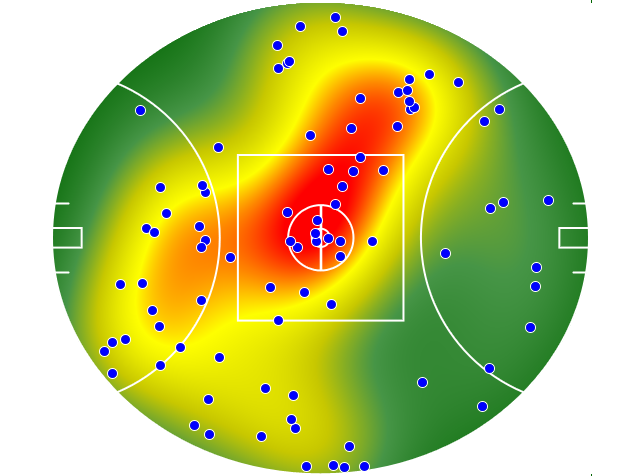 GWS Giants heatmap