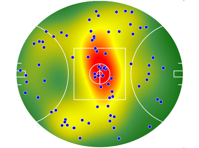 Essendon heatmap