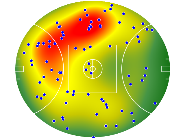 GWS Giants heatmap