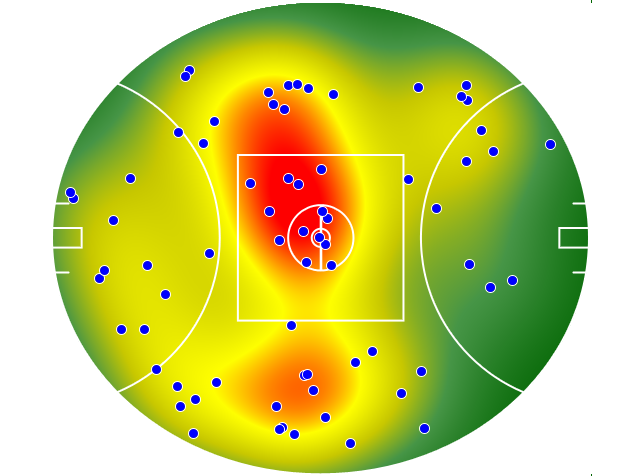 Essendon heatmap