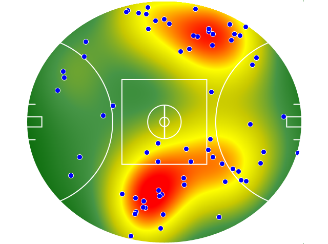 Sydney Swans heatmap