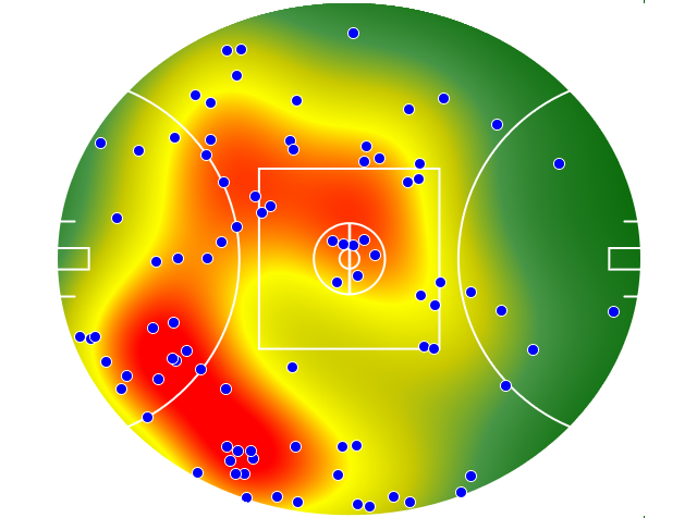 Sydney Swans heatmap