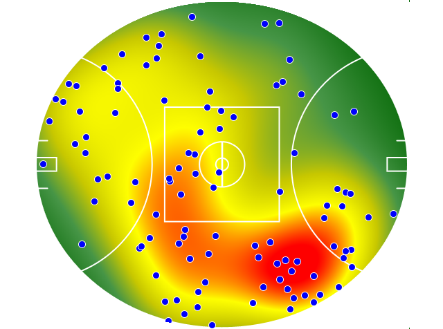 Sydney Swans heatmap