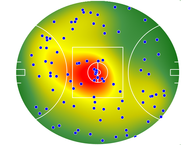 Sydney Swans heatmap