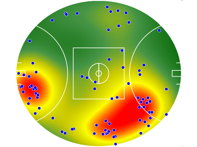 Western Bulldogs heatmap