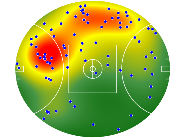 Brisbane Lions heatmap
