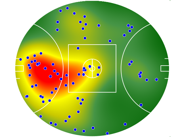 Western Bulldogs heatmap
