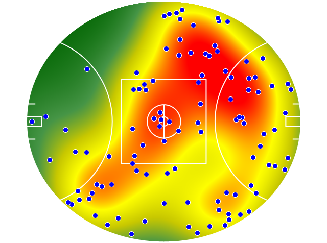 Brisbane Lions heatmap