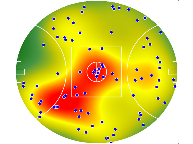 Western Bulldogs heatmap