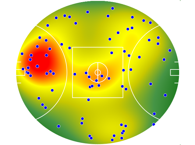 Brisbane Lions heatmap