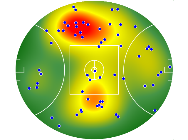 Port Adelaide heatmap
