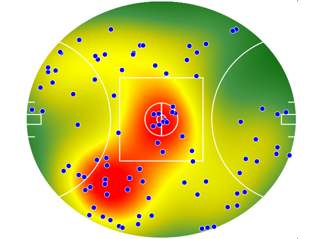 Hawthorn heatmap